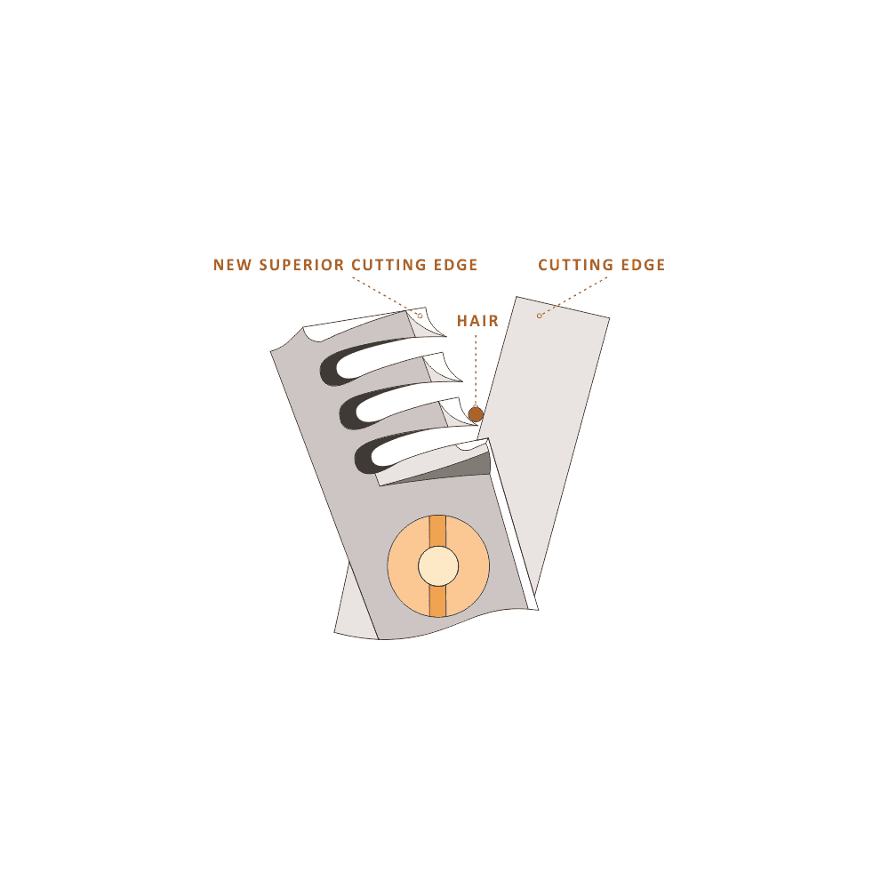 Kanpeki Slicer 7" 33T Dual Blade Thinning Scissor