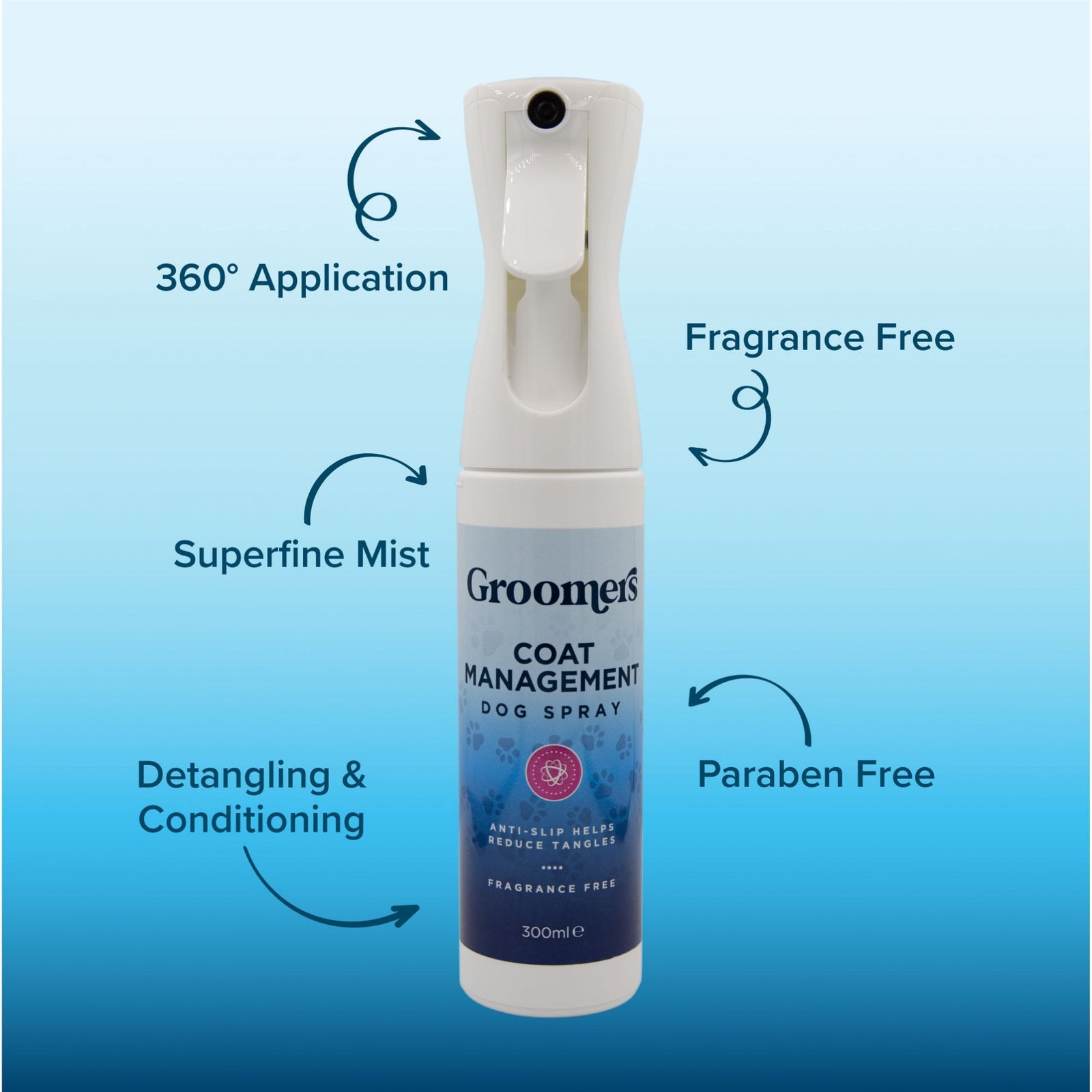 Coat Management Spray 300ml