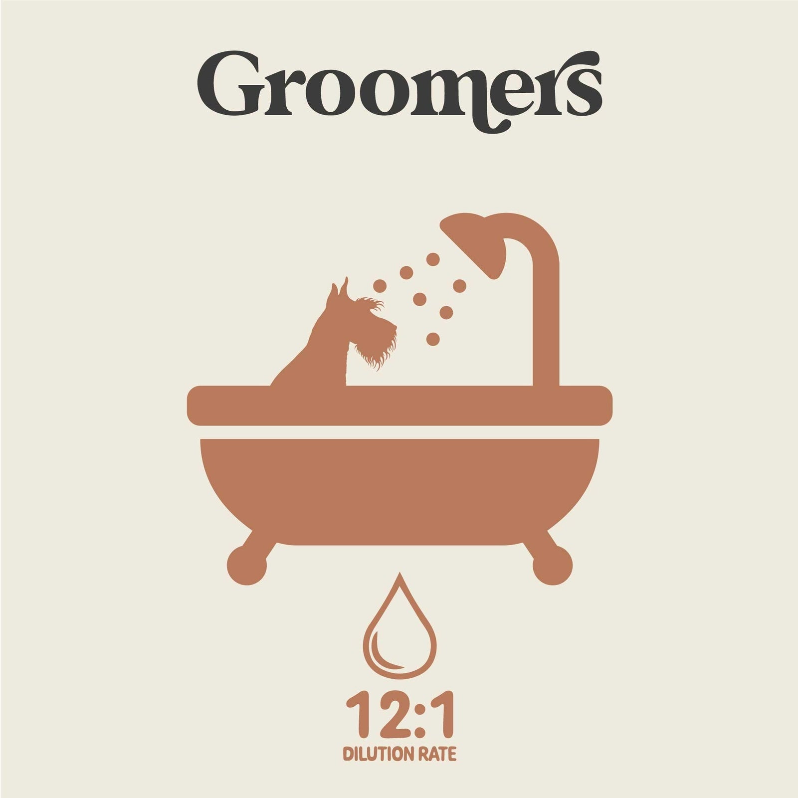 Groomers Caribbean Coconut Dog Shampoo